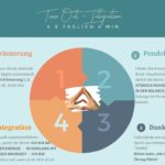 Time-out Täglich 4 Min